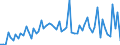 CN 29053995 /Exports /Unit = Prices (Euro/ton) /Partner: United Kingdom(Excluding Northern Ireland) /Reporter: Eur27_2020 /29053995:Acyclic Diols (Excl. Ethylene Glycol `ethanediol`, Propylene Glycol `propane-1,2-diol`, Butane-1,3-diol, Butane-1,4-diol and 2,4,7,9-tetramethyldec-5-yne-4,7-diol)