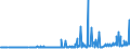 CN 29053995 /Exports /Unit = Prices (Euro/ton) /Partner: Luxembourg /Reporter: Eur27_2020 /29053995:Acyclic Diols (Excl. Ethylene Glycol `ethanediol`, Propylene Glycol `propane-1,2-diol`, Butane-1,3-diol, Butane-1,4-diol and 2,4,7,9-tetramethyldec-5-yne-4,7-diol)