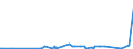 CN 29053995 /Exports /Unit = Prices (Euro/ton) /Partner: Iceland /Reporter: Eur27_2020 /29053995:Acyclic Diols (Excl. Ethylene Glycol `ethanediol`, Propylene Glycol `propane-1,2-diol`, Butane-1,3-diol, Butane-1,4-diol and 2,4,7,9-tetramethyldec-5-yne-4,7-diol)