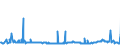 CN 29053995 /Exports /Unit = Prices (Euro/ton) /Partner: Norway /Reporter: Eur27_2020 /29053995:Acyclic Diols (Excl. Ethylene Glycol `ethanediol`, Propylene Glycol `propane-1,2-diol`, Butane-1,3-diol, Butane-1,4-diol and 2,4,7,9-tetramethyldec-5-yne-4,7-diol)