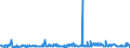 CN 29053995 /Exports /Unit = Prices (Euro/ton) /Partner: Sweden /Reporter: Eur27_2020 /29053995:Acyclic Diols (Excl. Ethylene Glycol `ethanediol`, Propylene Glycol `propane-1,2-diol`, Butane-1,3-diol, Butane-1,4-diol and 2,4,7,9-tetramethyldec-5-yne-4,7-diol)