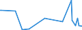 CN 29053995 /Exports /Unit = Prices (Euro/ton) /Partner: Liechtenstein /Reporter: Eur27_2020 /29053995:Acyclic Diols (Excl. Ethylene Glycol `ethanediol`, Propylene Glycol `propane-1,2-diol`, Butane-1,3-diol, Butane-1,4-diol and 2,4,7,9-tetramethyldec-5-yne-4,7-diol)