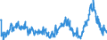 CN 29053995 /Exports /Unit = Prices (Euro/ton) /Partner: Austria /Reporter: Eur27_2020 /29053995:Acyclic Diols (Excl. Ethylene Glycol `ethanediol`, Propylene Glycol `propane-1,2-diol`, Butane-1,3-diol, Butane-1,4-diol and 2,4,7,9-tetramethyldec-5-yne-4,7-diol)