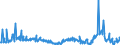 CN 29053995 /Exports /Unit = Prices (Euro/ton) /Partner: Turkey /Reporter: Eur27_2020 /29053995:Acyclic Diols (Excl. Ethylene Glycol `ethanediol`, Propylene Glycol `propane-1,2-diol`, Butane-1,3-diol, Butane-1,4-diol and 2,4,7,9-tetramethyldec-5-yne-4,7-diol)