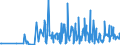 CN 29053995 /Exports /Unit = Prices (Euro/ton) /Partner: Latvia /Reporter: Eur27_2020 /29053995:Acyclic Diols (Excl. Ethylene Glycol `ethanediol`, Propylene Glycol `propane-1,2-diol`, Butane-1,3-diol, Butane-1,4-diol and 2,4,7,9-tetramethyldec-5-yne-4,7-diol)