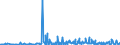 CN 29053995 /Exports /Unit = Prices (Euro/ton) /Partner: Lithuania /Reporter: Eur27_2020 /29053995:Acyclic Diols (Excl. Ethylene Glycol `ethanediol`, Propylene Glycol `propane-1,2-diol`, Butane-1,3-diol, Butane-1,4-diol and 2,4,7,9-tetramethyldec-5-yne-4,7-diol)