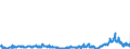 CN 29053995 /Exports /Unit = Prices (Euro/ton) /Partner: Poland /Reporter: Eur27_2020 /29053995:Acyclic Diols (Excl. Ethylene Glycol `ethanediol`, Propylene Glycol `propane-1,2-diol`, Butane-1,3-diol, Butane-1,4-diol and 2,4,7,9-tetramethyldec-5-yne-4,7-diol)