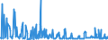 CN 29053995 /Exports /Unit = Prices (Euro/ton) /Partner: Hungary /Reporter: Eur27_2020 /29053995:Acyclic Diols (Excl. Ethylene Glycol `ethanediol`, Propylene Glycol `propane-1,2-diol`, Butane-1,3-diol, Butane-1,4-diol and 2,4,7,9-tetramethyldec-5-yne-4,7-diol)
