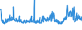 CN 29053995 /Exports /Unit = Prices (Euro/ton) /Partner: Romania /Reporter: Eur27_2020 /29053995:Acyclic Diols (Excl. Ethylene Glycol `ethanediol`, Propylene Glycol `propane-1,2-diol`, Butane-1,3-diol, Butane-1,4-diol and 2,4,7,9-tetramethyldec-5-yne-4,7-diol)