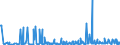 CN 29053995 /Exports /Unit = Prices (Euro/ton) /Partner: Bulgaria /Reporter: Eur27_2020 /29053995:Acyclic Diols (Excl. Ethylene Glycol `ethanediol`, Propylene Glycol `propane-1,2-diol`, Butane-1,3-diol, Butane-1,4-diol and 2,4,7,9-tetramethyldec-5-yne-4,7-diol)