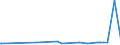 CN 29053995 /Exports /Unit = Prices (Euro/ton) /Partner: Albania /Reporter: Eur27_2020 /29053995:Acyclic Diols (Excl. Ethylene Glycol `ethanediol`, Propylene Glycol `propane-1,2-diol`, Butane-1,3-diol, Butane-1,4-diol and 2,4,7,9-tetramethyldec-5-yne-4,7-diol)