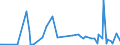 CN 29053995 /Exports /Unit = Prices (Euro/ton) /Partner: Moldova /Reporter: Eur27_2020 /29053995:Acyclic Diols (Excl. Ethylene Glycol `ethanediol`, Propylene Glycol `propane-1,2-diol`, Butane-1,3-diol, Butane-1,4-diol and 2,4,7,9-tetramethyldec-5-yne-4,7-diol)