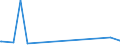 CN 29053995 /Exports /Unit = Prices (Euro/ton) /Partner: Armenia /Reporter: Eur27_2020 /29053995:Acyclic Diols (Excl. Ethylene Glycol `ethanediol`, Propylene Glycol `propane-1,2-diol`, Butane-1,3-diol, Butane-1,4-diol and 2,4,7,9-tetramethyldec-5-yne-4,7-diol)
