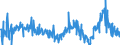CN 29053995 /Exports /Unit = Prices (Euro/ton) /Partner: Slovenia /Reporter: Eur27_2020 /29053995:Acyclic Diols (Excl. Ethylene Glycol `ethanediol`, Propylene Glycol `propane-1,2-diol`, Butane-1,3-diol, Butane-1,4-diol and 2,4,7,9-tetramethyldec-5-yne-4,7-diol)