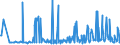 CN 29053995 /Exports /Unit = Prices (Euro/ton) /Partner: Croatia /Reporter: Eur27_2020 /29053995:Acyclic Diols (Excl. Ethylene Glycol `ethanediol`, Propylene Glycol `propane-1,2-diol`, Butane-1,3-diol, Butane-1,4-diol and 2,4,7,9-tetramethyldec-5-yne-4,7-diol)