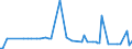 CN 29053995 /Exports /Unit = Prices (Euro/ton) /Partner: Kosovo /Reporter: Eur27_2020 /29053995:Acyclic Diols (Excl. Ethylene Glycol `ethanediol`, Propylene Glycol `propane-1,2-diol`, Butane-1,3-diol, Butane-1,4-diol and 2,4,7,9-tetramethyldec-5-yne-4,7-diol)