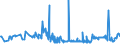 CN 29053995 /Exports /Unit = Prices (Euro/ton) /Partner: Serbia /Reporter: Eur27_2020 /29053995:Acyclic Diols (Excl. Ethylene Glycol `ethanediol`, Propylene Glycol `propane-1,2-diol`, Butane-1,3-diol, Butane-1,4-diol and 2,4,7,9-tetramethyldec-5-yne-4,7-diol)