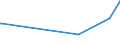 CN 29053995 /Exports /Unit = Prices (Euro/ton) /Partner: Libya /Reporter: Eur27_2020 /29053995:Acyclic Diols (Excl. Ethylene Glycol `ethanediol`, Propylene Glycol `propane-1,2-diol`, Butane-1,3-diol, Butane-1,4-diol and 2,4,7,9-tetramethyldec-5-yne-4,7-diol)
