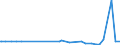 CN 29053995 /Exports /Unit = Prices (Euro/ton) /Partner: Guinea /Reporter: European Union /29053995:Acyclic Diols (Excl. Ethylene Glycol `ethanediol`, Propylene Glycol `propane-1,2-diol`, Butane-1,3-diol, Butane-1,4-diol and 2,4,7,9-tetramethyldec-5-yne-4,7-diol)
