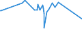 CN 29053995 /Exports /Unit = Prices (Euro/ton) /Partner: Cameroon /Reporter: Eur27_2020 /29053995:Acyclic Diols (Excl. Ethylene Glycol `ethanediol`, Propylene Glycol `propane-1,2-diol`, Butane-1,3-diol, Butane-1,4-diol and 2,4,7,9-tetramethyldec-5-yne-4,7-diol)