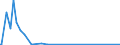CN 29053995 /Exports /Unit = Prices (Euro/ton) /Partner: Congo /Reporter: Eur27_2020 /29053995:Acyclic Diols (Excl. Ethylene Glycol `ethanediol`, Propylene Glycol `propane-1,2-diol`, Butane-1,3-diol, Butane-1,4-diol and 2,4,7,9-tetramethyldec-5-yne-4,7-diol)