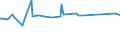 CN 29053995 /Exports /Unit = Prices (Euro/ton) /Partner: Ethiopia /Reporter: European Union /29053995:Acyclic Diols (Excl. Ethylene Glycol `ethanediol`, Propylene Glycol `propane-1,2-diol`, Butane-1,3-diol, Butane-1,4-diol and 2,4,7,9-tetramethyldec-5-yne-4,7-diol)