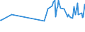 CN 29053995 /Exports /Unit = Prices (Euro/ton) /Partner: Mozambique /Reporter: Eur27_2020 /29053995:Acyclic Diols (Excl. Ethylene Glycol `ethanediol`, Propylene Glycol `propane-1,2-diol`, Butane-1,3-diol, Butane-1,4-diol and 2,4,7,9-tetramethyldec-5-yne-4,7-diol)