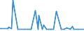 CN 29053995 /Exports /Unit = Prices (Euro/ton) /Partner: Mauritius /Reporter: Eur27_2020 /29053995:Acyclic Diols (Excl. Ethylene Glycol `ethanediol`, Propylene Glycol `propane-1,2-diol`, Butane-1,3-diol, Butane-1,4-diol and 2,4,7,9-tetramethyldec-5-yne-4,7-diol)
