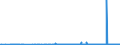CN 29053995 /Exports /Unit = Prices (Euro/ton) /Partner: Canada /Reporter: Eur27_2020 /29053995:Acyclic Diols (Excl. Ethylene Glycol `ethanediol`, Propylene Glycol `propane-1,2-diol`, Butane-1,3-diol, Butane-1,4-diol and 2,4,7,9-tetramethyldec-5-yne-4,7-diol)