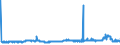 CN 29054100 /Exports /Unit = Prices (Euro/ton) /Partner: France /Reporter: Eur27_2020 /29054100:2-ethyl-2-`hydroxymethyl` Propane-1,3-diol `trimethylolpropane`
