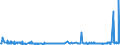 CN 29054100 /Exports /Unit = Prices (Euro/ton) /Partner: Netherlands /Reporter: Eur27_2020 /29054100:2-ethyl-2-`hydroxymethyl` Propane-1,3-diol `trimethylolpropane`