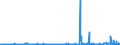 CN 29054100 /Exports /Unit = Prices (Euro/ton) /Partner: Germany /Reporter: Eur27_2020 /29054100:2-ethyl-2-`hydroxymethyl` Propane-1,3-diol `trimethylolpropane`