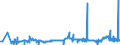 CN 29054100 /Exports /Unit = Prices (Euro/ton) /Partner: Italy /Reporter: Eur27_2020 /29054100:2-ethyl-2-`hydroxymethyl` Propane-1,3-diol `trimethylolpropane`