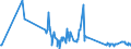 CN 29054100 /Exports /Unit = Prices (Euro/ton) /Partner: Ireland /Reporter: Eur27_2020 /29054100:2-ethyl-2-`hydroxymethyl` Propane-1,3-diol `trimethylolpropane`