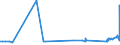 CN 29054100 /Exports /Unit = Prices (Euro/ton) /Partner: Greece /Reporter: Eur27_2020 /29054100:2-ethyl-2-`hydroxymethyl` Propane-1,3-diol `trimethylolpropane`