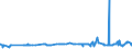 CN 29054100 /Exports /Unit = Prices (Euro/ton) /Partner: Portugal /Reporter: Eur27_2020 /29054100:2-ethyl-2-`hydroxymethyl` Propane-1,3-diol `trimethylolpropane`