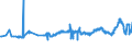 CN 29054100 /Exports /Unit = Prices (Euro/ton) /Partner: Spain /Reporter: Eur27_2020 /29054100:2-ethyl-2-`hydroxymethyl` Propane-1,3-diol `trimethylolpropane`