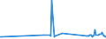 CN 29054100 /Exports /Unit = Prices (Euro/ton) /Partner: Luxembourg /Reporter: Eur27_2020 /29054100:2-ethyl-2-`hydroxymethyl` Propane-1,3-diol `trimethylolpropane`