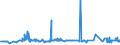 CN 29054100 /Exports /Unit = Prices (Euro/ton) /Partner: Austria /Reporter: Eur27_2020 /29054100:2-ethyl-2-`hydroxymethyl` Propane-1,3-diol `trimethylolpropane`