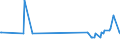 CN 29054100 /Exports /Unit = Prices (Euro/ton) /Partner: Malta /Reporter: Eur27_2020 /29054100:2-ethyl-2-`hydroxymethyl` Propane-1,3-diol `trimethylolpropane`