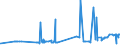 CN 29054100 /Exports /Unit = Prices (Euro/ton) /Partner: Turkey /Reporter: Eur27_2020 /29054100:2-ethyl-2-`hydroxymethyl` Propane-1,3-diol `trimethylolpropane`