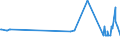 CN 29054100 /Exports /Unit = Prices (Euro/ton) /Partner: Estonia /Reporter: Eur27_2020 /29054100:2-ethyl-2-`hydroxymethyl` Propane-1,3-diol `trimethylolpropane`