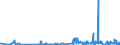 CN 29054100 /Exports /Unit = Prices (Euro/ton) /Partner: Poland /Reporter: Eur27_2020 /29054100:2-ethyl-2-`hydroxymethyl` Propane-1,3-diol `trimethylolpropane`