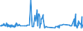 CN 29054100 /Exports /Unit = Prices (Euro/ton) /Partner: Czech Rep. /Reporter: Eur27_2020 /29054100:2-ethyl-2-`hydroxymethyl` Propane-1,3-diol `trimethylolpropane`