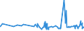 CN 29054100 /Exports /Unit = Prices (Euro/ton) /Partner: Hungary /Reporter: Eur27_2020 /29054100:2-ethyl-2-`hydroxymethyl` Propane-1,3-diol `trimethylolpropane`