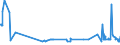 CN 29054100 /Exports /Unit = Prices (Euro/ton) /Partner: Bulgaria /Reporter: Eur27_2020 /29054100:2-ethyl-2-`hydroxymethyl` Propane-1,3-diol `trimethylolpropane`