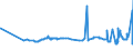 CN 29054100 /Exports /Unit = Prices (Euro/ton) /Partner: Slovenia /Reporter: Eur27_2020 /29054100:2-ethyl-2-`hydroxymethyl` Propane-1,3-diol `trimethylolpropane`