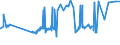 CN 29054100 /Exports /Unit = Prices (Euro/ton) /Partner: Brazil /Reporter: Eur27_2020 /29054100:2-ethyl-2-`hydroxymethyl` Propane-1,3-diol `trimethylolpropane`