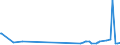 CN 29054100 /Exports /Unit = Prices (Euro/ton) /Partner: Cyprus /Reporter: Eur27_2020 /29054100:2-ethyl-2-`hydroxymethyl` Propane-1,3-diol `trimethylolpropane`