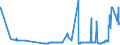 CN 29054100 /Exports /Unit = Prices (Euro/ton) /Partner: South Korea /Reporter: Eur27_2020 /29054100:2-ethyl-2-`hydroxymethyl` Propane-1,3-diol `trimethylolpropane`
